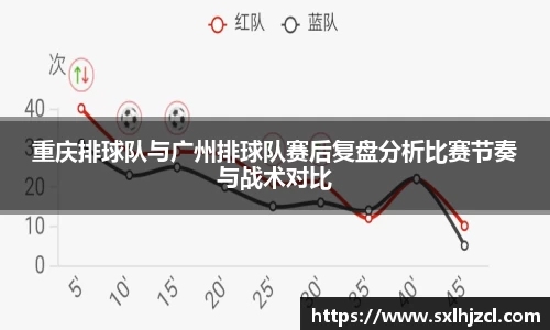 重庆排球队与广州排球队赛后复盘分析比赛节奏与战术对比